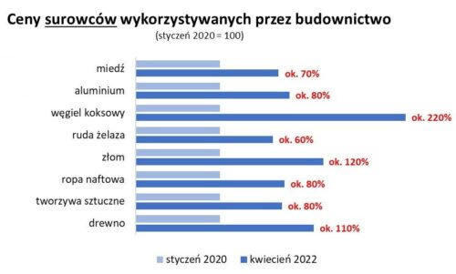Od czego zależy cena nowych okien?